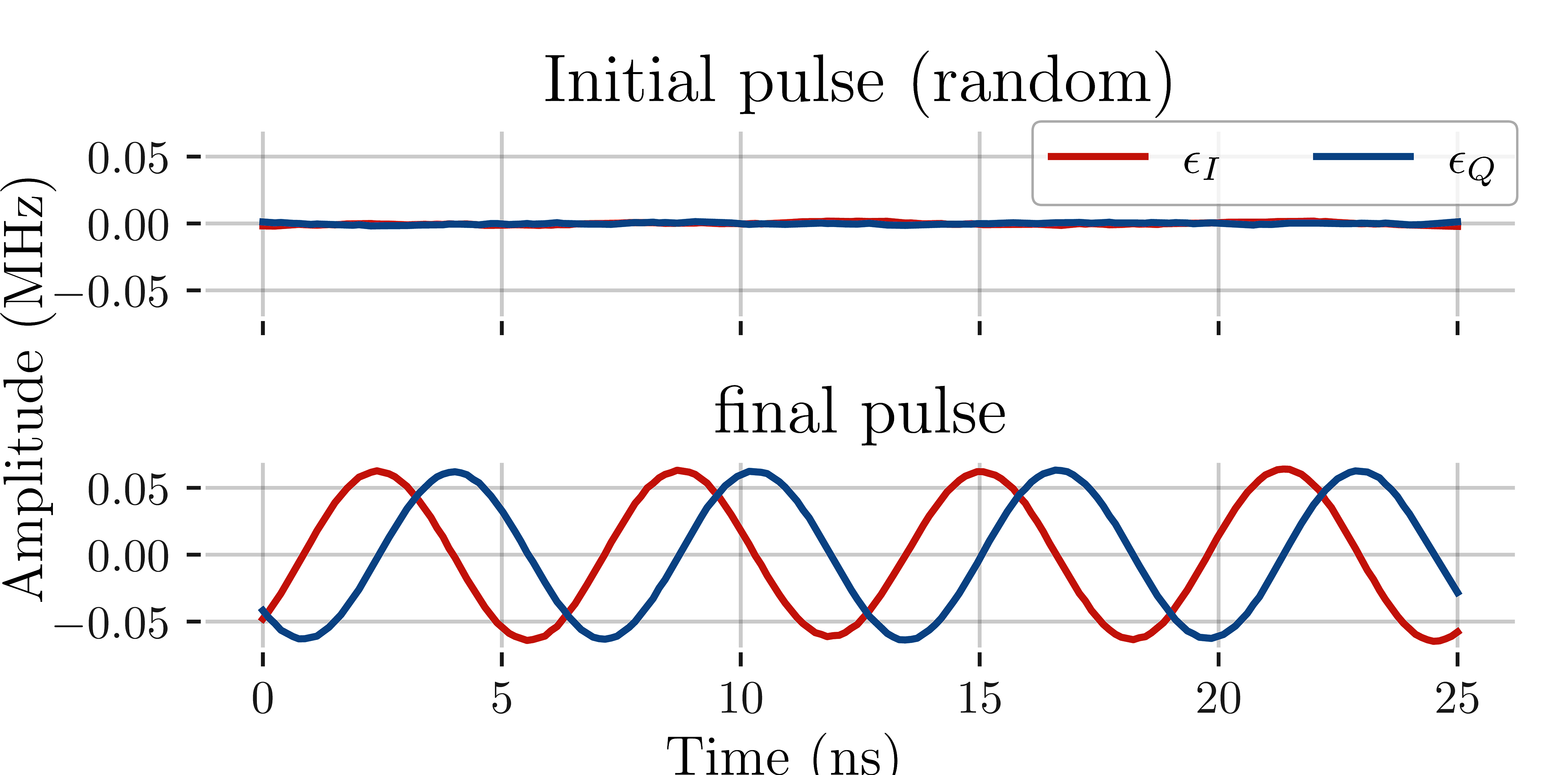 Control pulses before and after GRAPE optimization with amplitude and bandwidth constraints