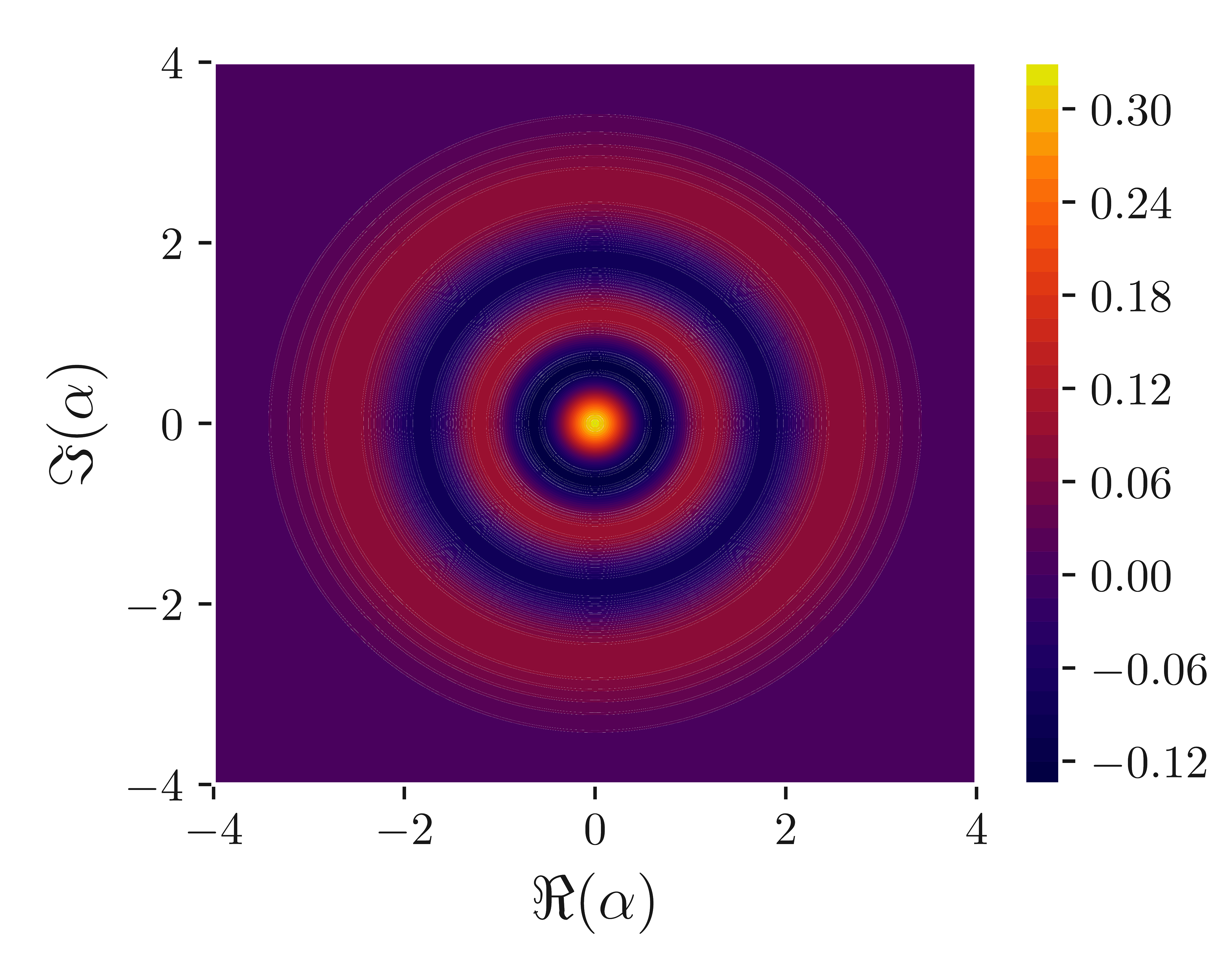 Wigner distribution of the \lvert 4 \rangle Fock state. \alpha = q + ip